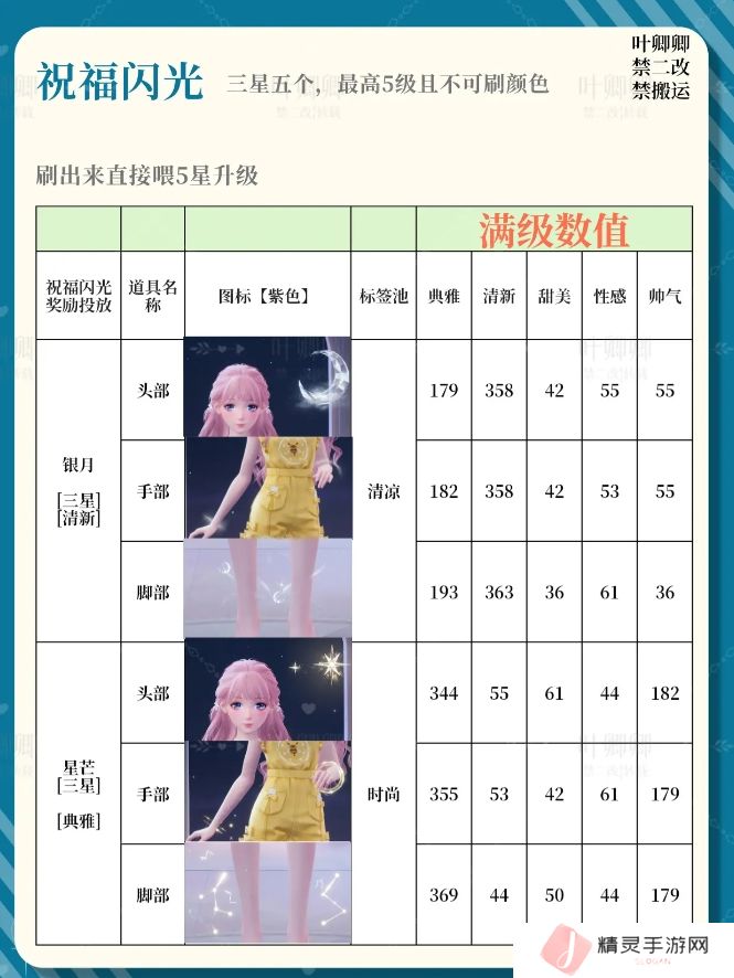 无限暖暖14个祝福闪光升级推荐攻略图片7